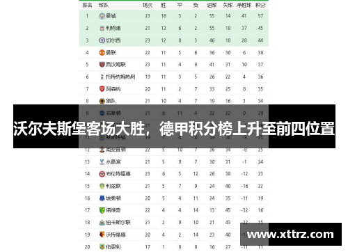 沃尔夫斯堡客场大胜，德甲积分榜上升至前四位置